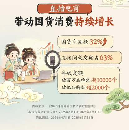 新消費｜2026抖音電商國貨消費報告：助力新市場、新人群雙增長