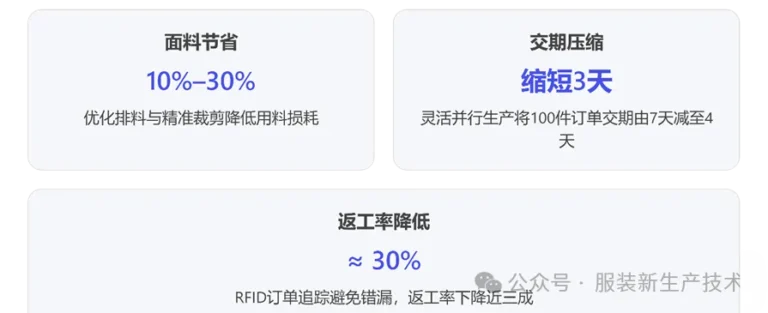 【轉載】團體小批量服裝定製　柔性裁剪與單件流水成關鍵