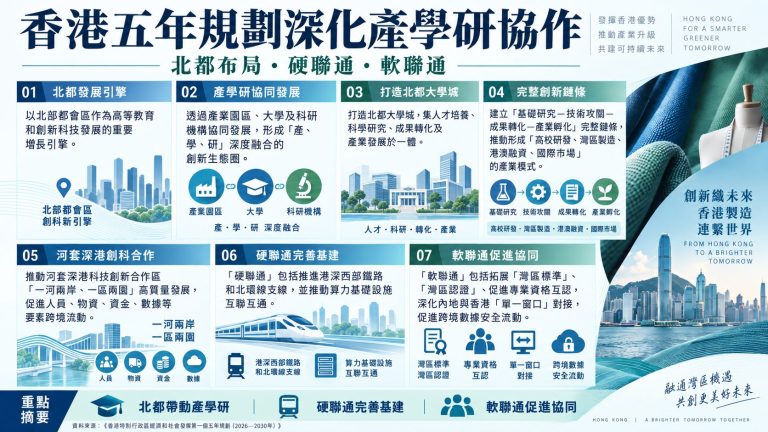 【香港五年規劃】深化「產、學、研」協作 推動大灣區「硬聯通」「軟聯通」