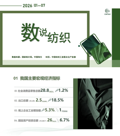 數說紡織：2026年1~7月紡織行業簡報