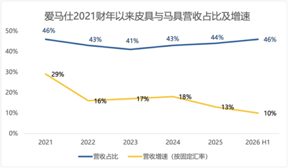 特別關注｜愛馬仕股票遭高盛與瑞銀雙雙下調至“賣出”評級