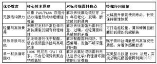 特別關注｜彈力面料正在“去氨綸化”浪潮